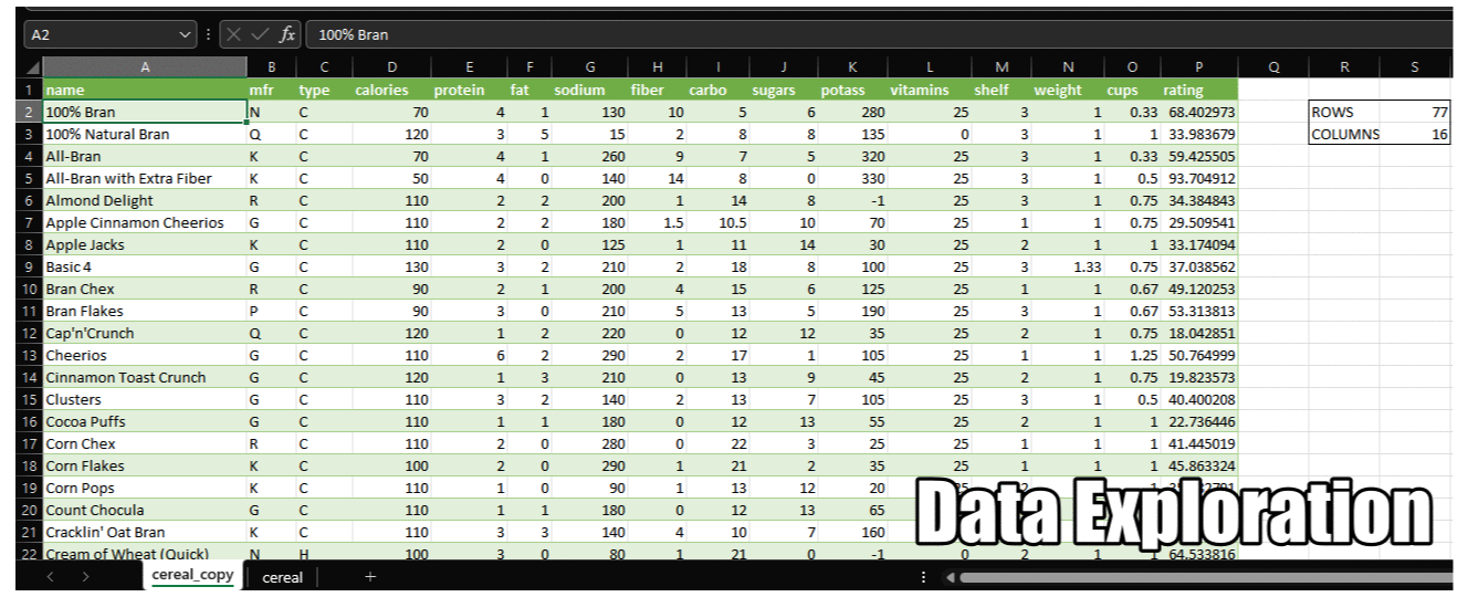 Data Analysis & Visualization of 77 Breakfast Cereals